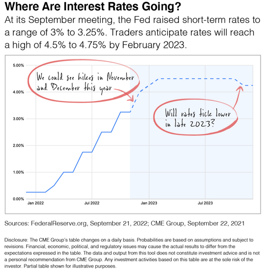 What's the Fed's Master Plan?