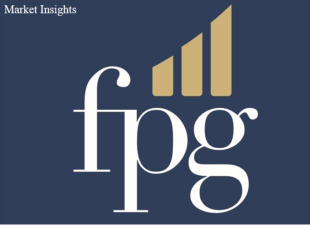 Weekly Market Insights: Monday, October 24th 2022