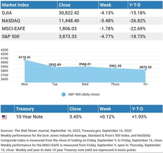 White Hot Inflation Report Alarms Investors