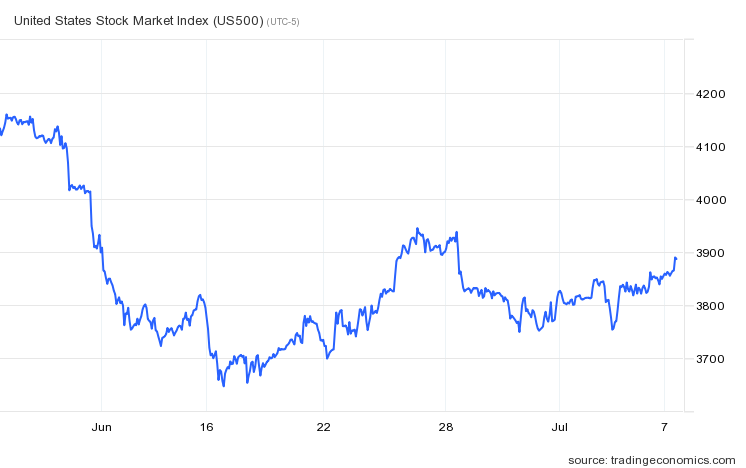 Volatility Continued in June (in the Markets & Otherwise)