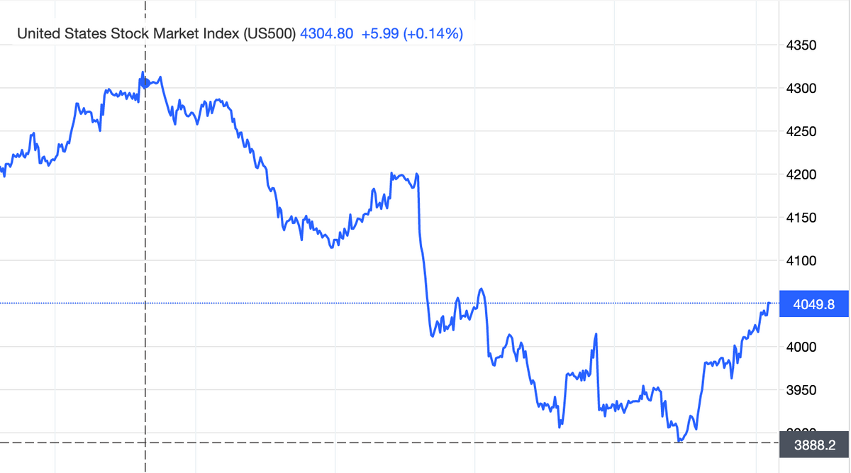 August Markets React to Fed’s Hardline Stance