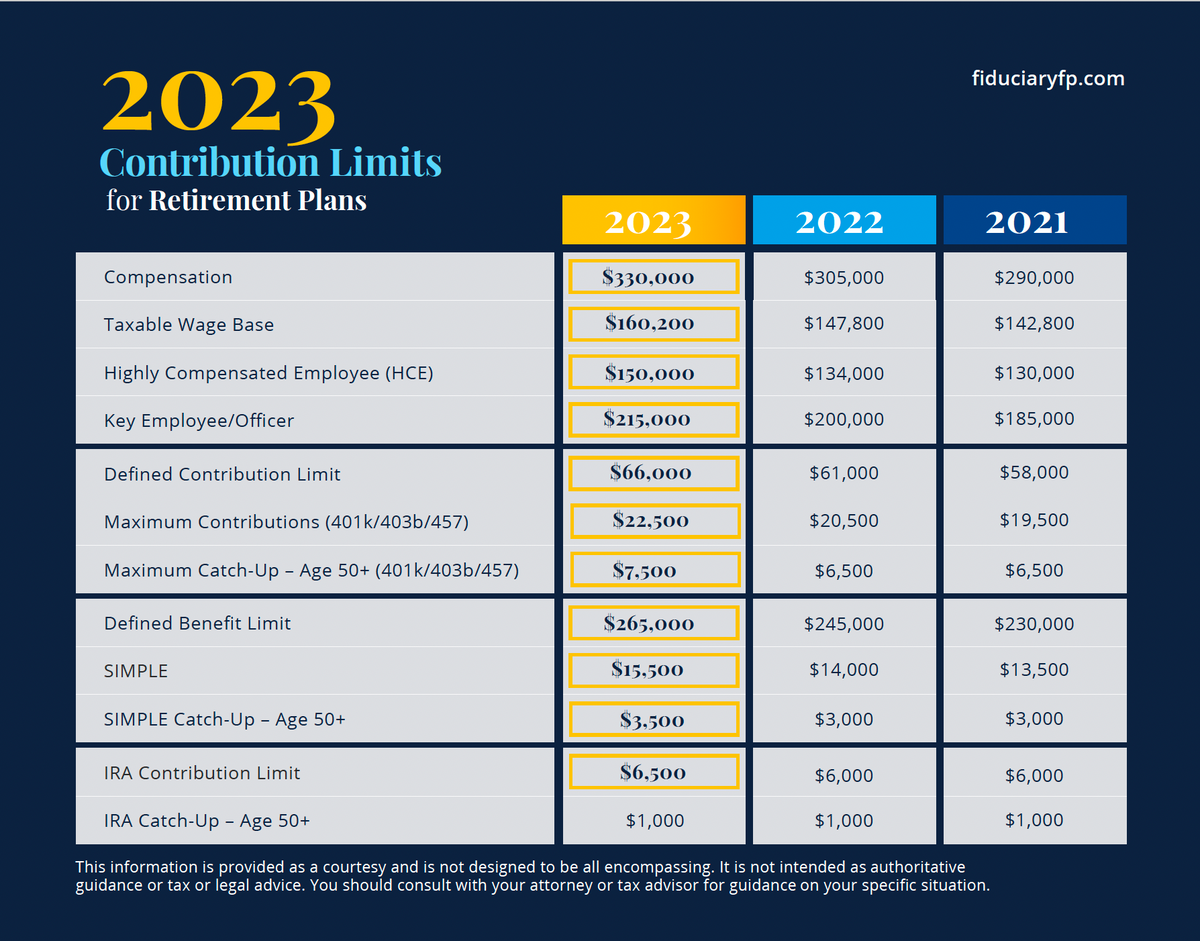 2024 Hce Compensation Limit Nevsa Adrianne