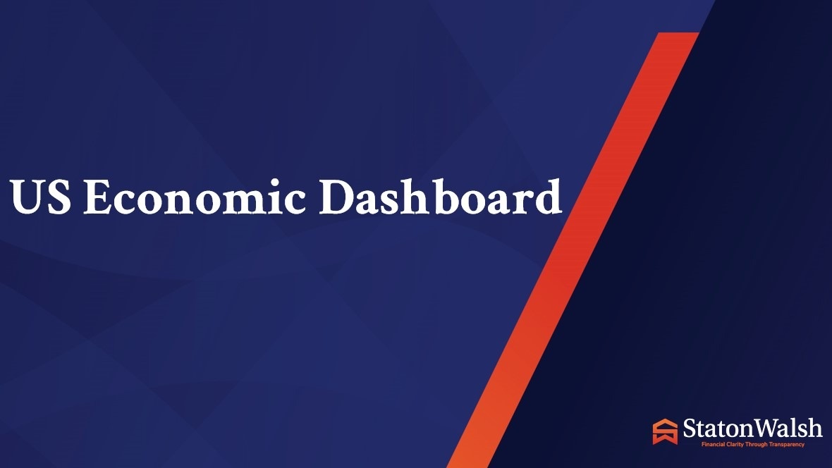 U.S. Economic Dashboard – Growth is Peaking