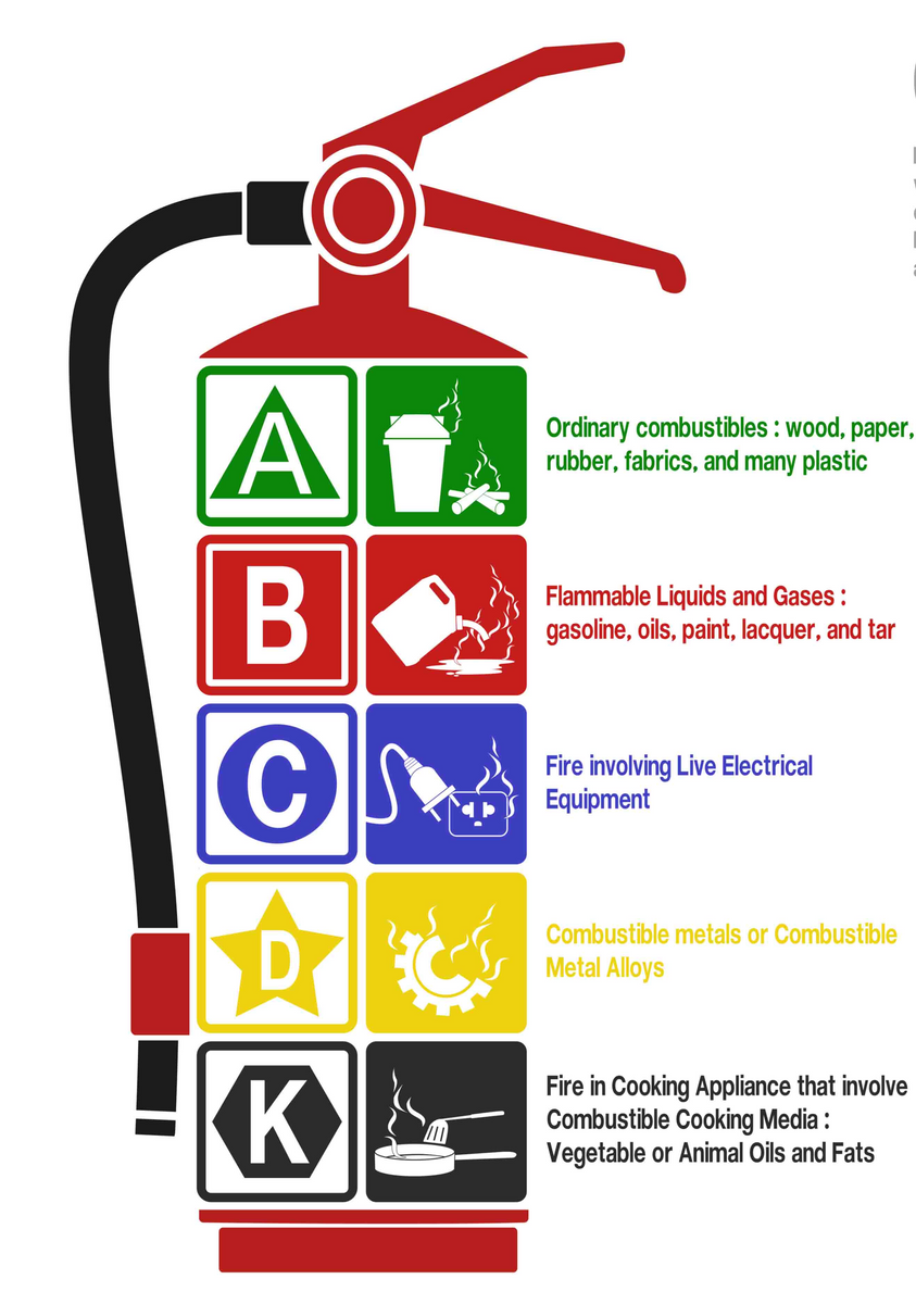 whats in a fire extinguisher