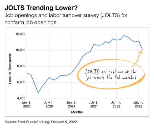 JOLTS of Optimism for the Markets?
