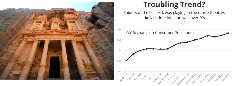 Inflation, Interest Rates, & Indiana Jones