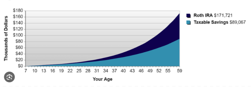 What is a Backdoor Roth IRA Conversion?