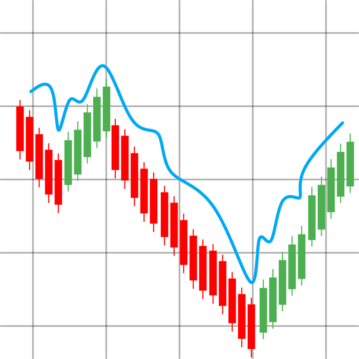 January International Trade