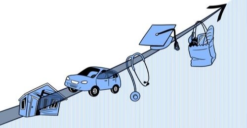 History of the Cost of Living