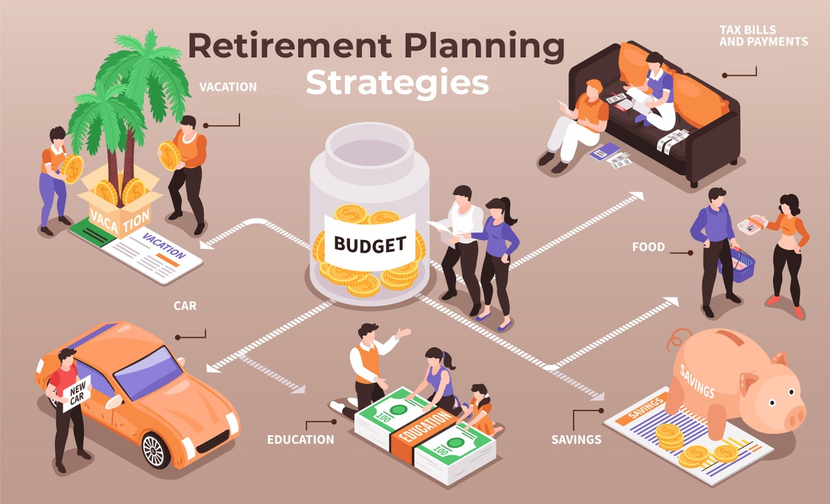 Retirement Planning Strategies How To Start A Retirement Savings Plan 