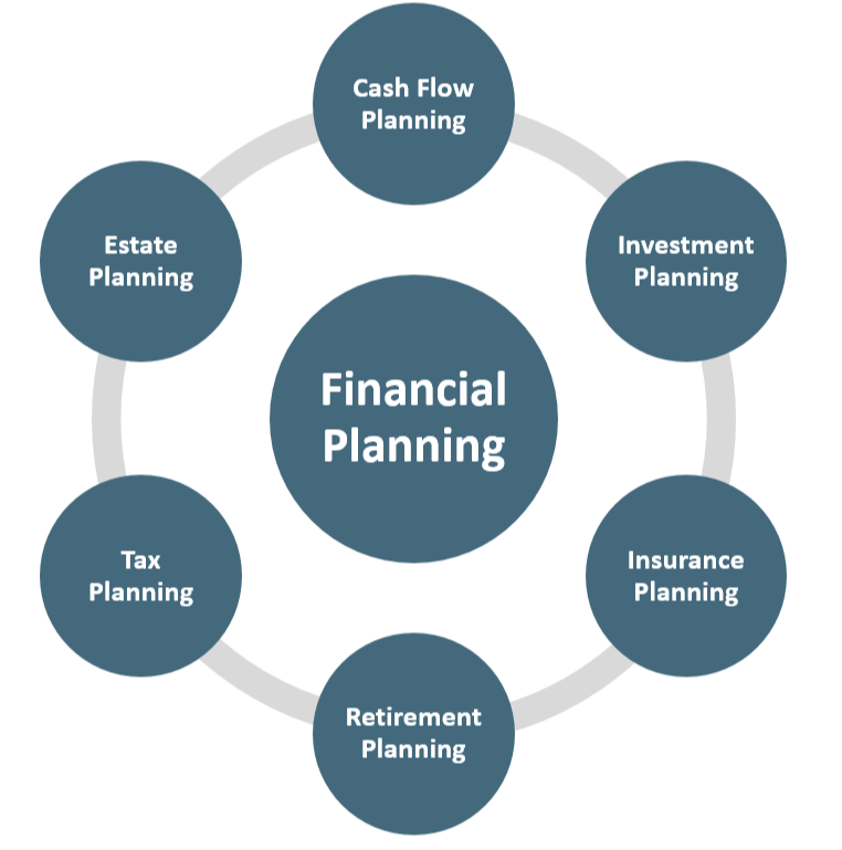 Life Events that Impact your Financial Plan in a Big Way!
