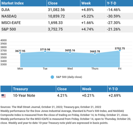 Wall Street Flips the Script....for now
