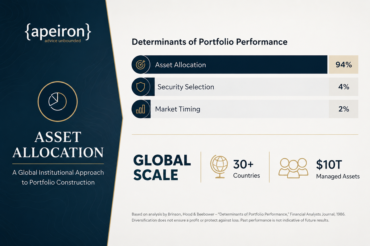 Asset Allocation