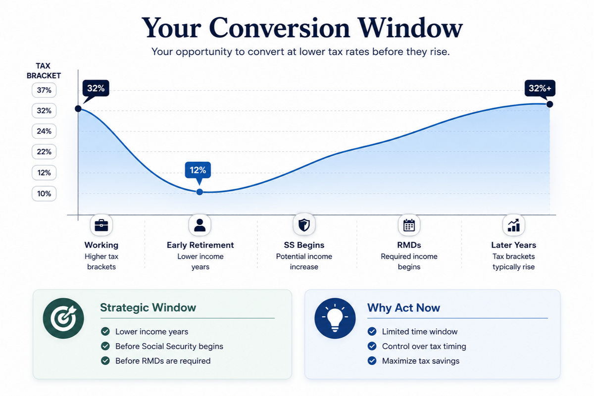 Tax Planning Windows