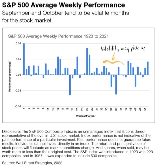 These Months Are More Volatile Than Others