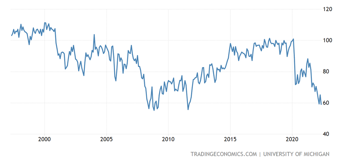 Stock Market Rover 05.17.2022