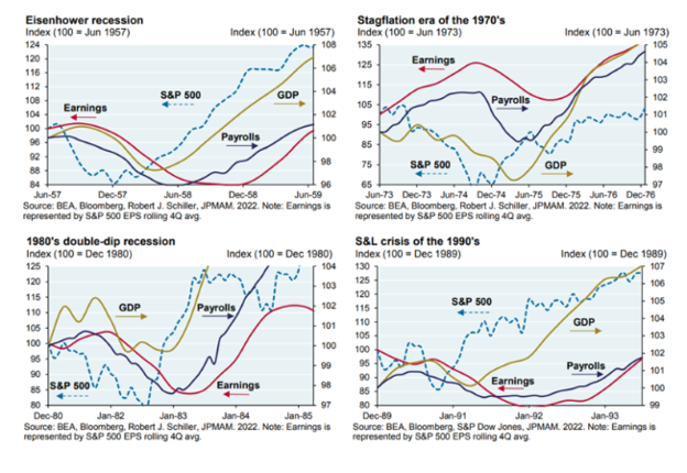 Markets, Economy, and News