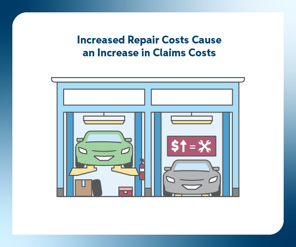 The Inside Look into Why Your Car Insurance May Go Up Mitchell