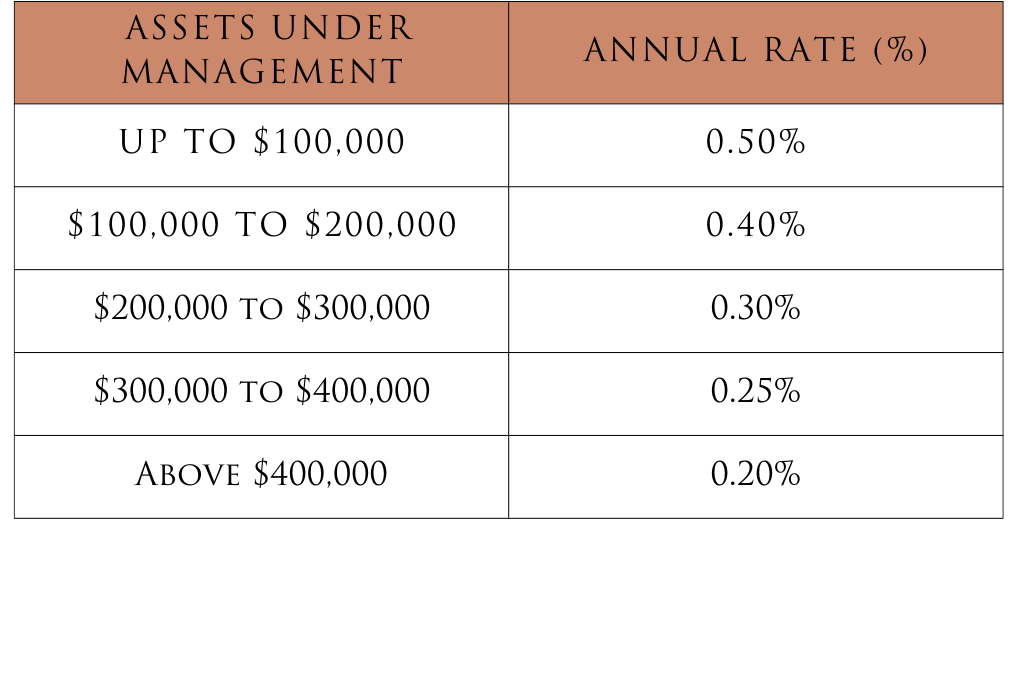 Fixed Income Advisory Table