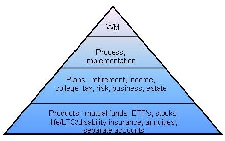 Pyramid
