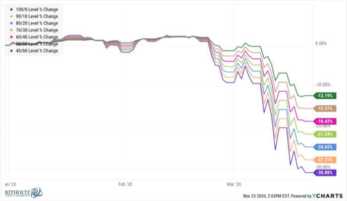 2020 Chart