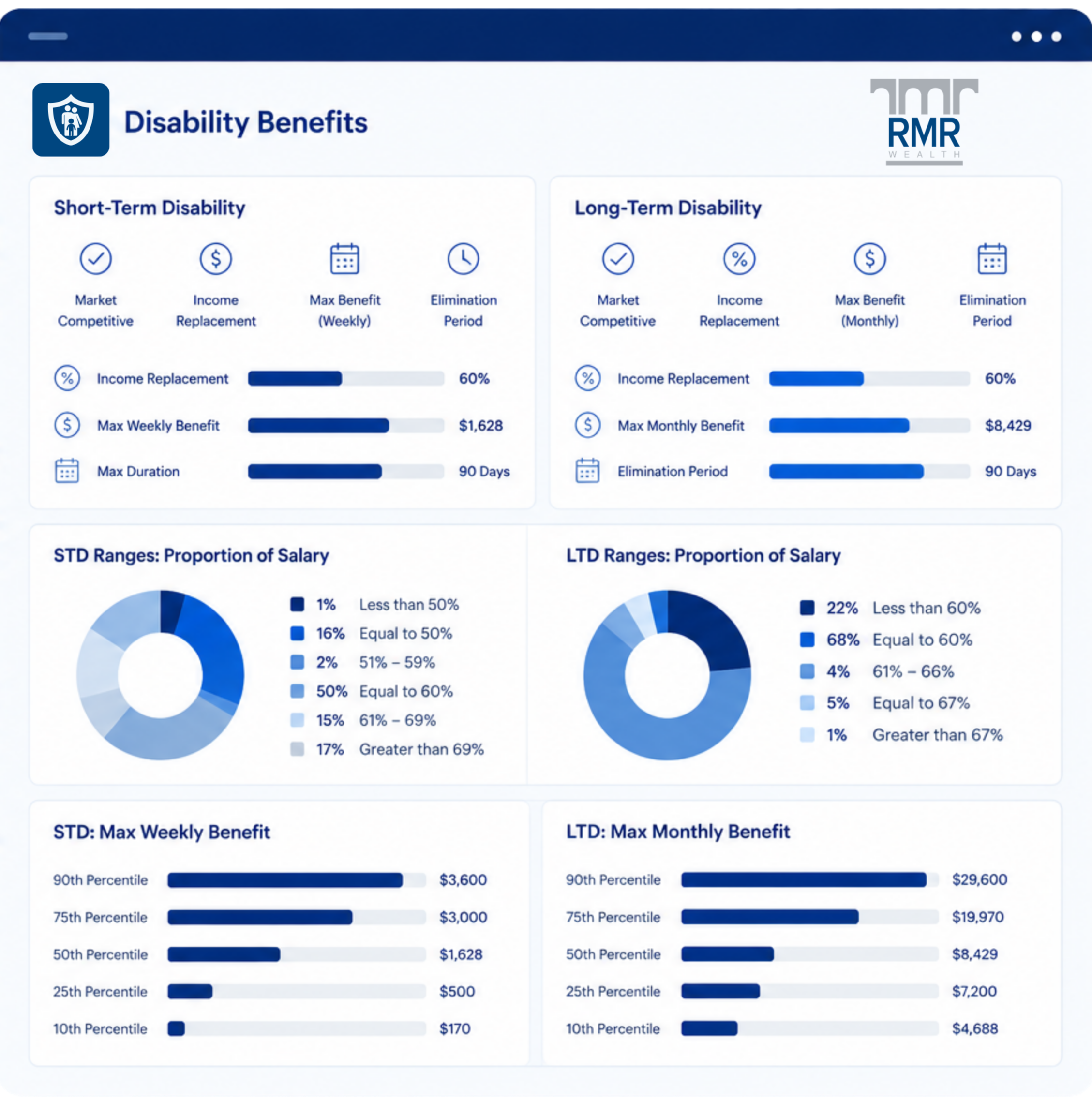 Disability benefits benchmarking report example