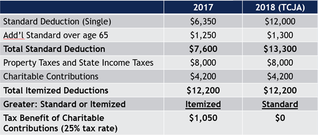 qualified-charitable-deductions-2