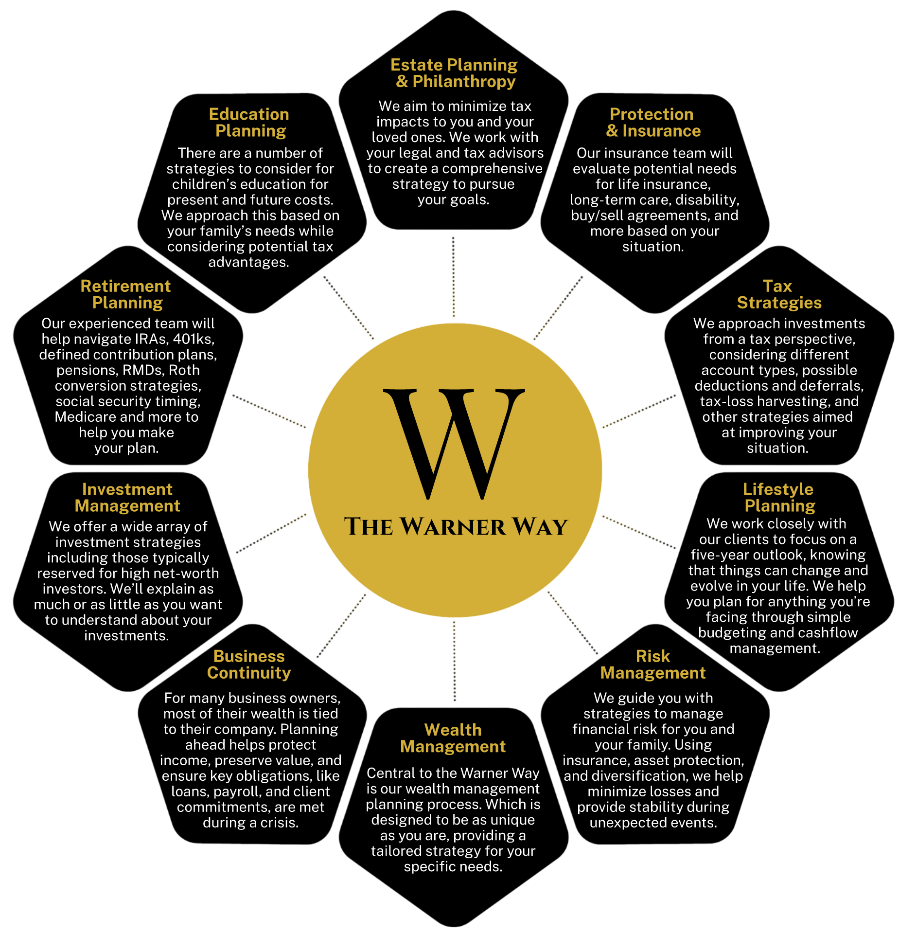 The Warner Way