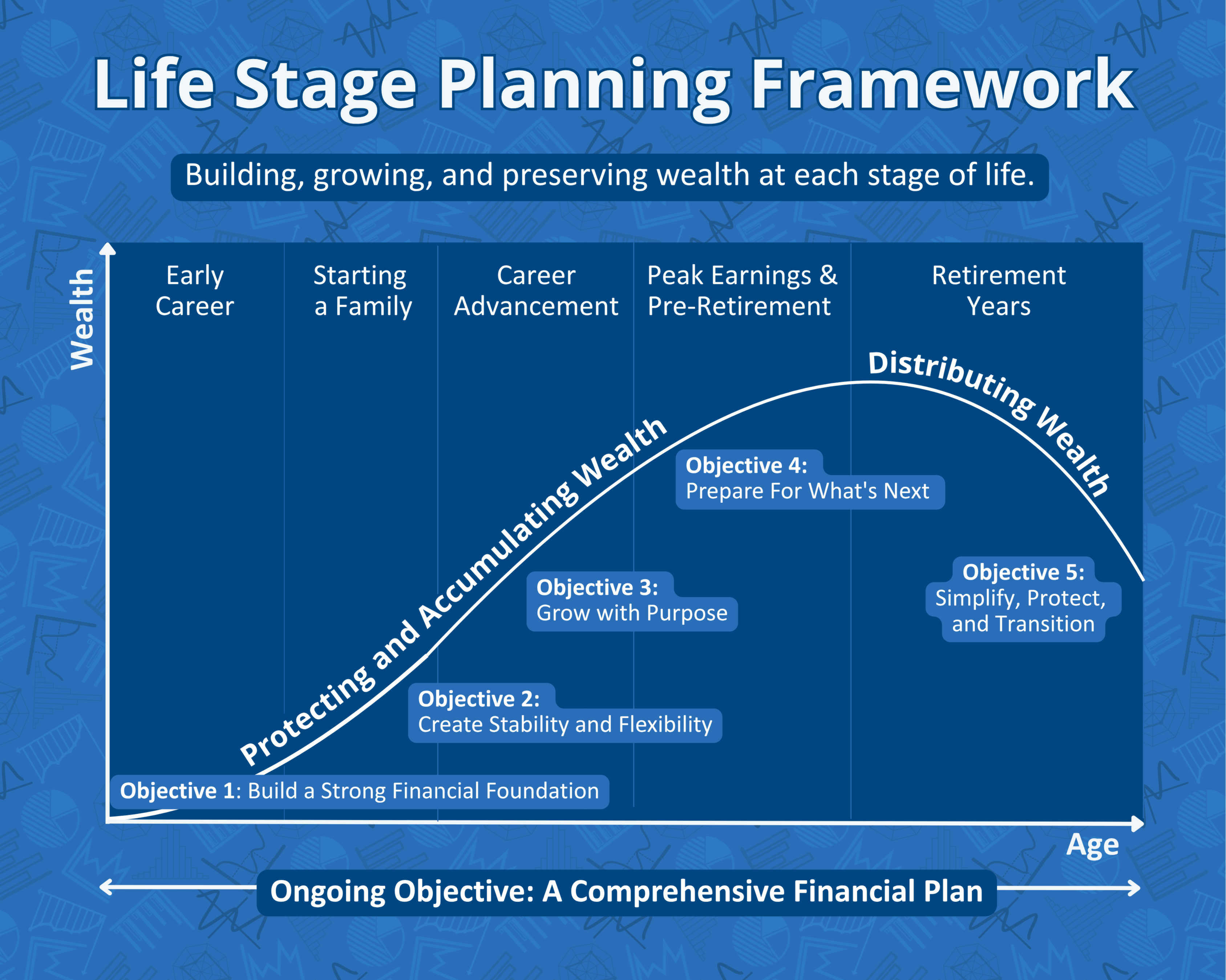 Life Stage Planning Framework