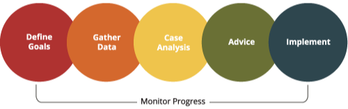 Process diagram