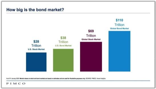 bond2