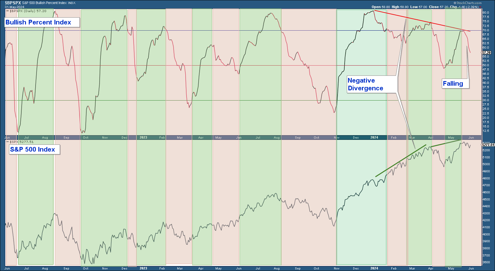 Market in Confirmed Uptrend, but Internals Flash a Warning Sign