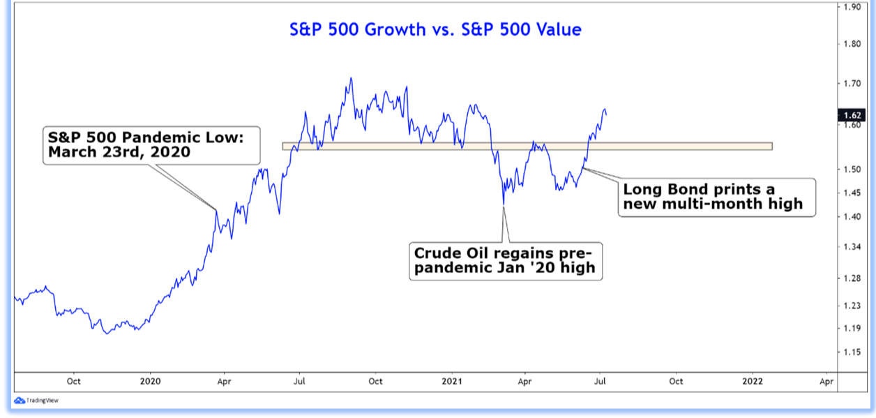 sp500