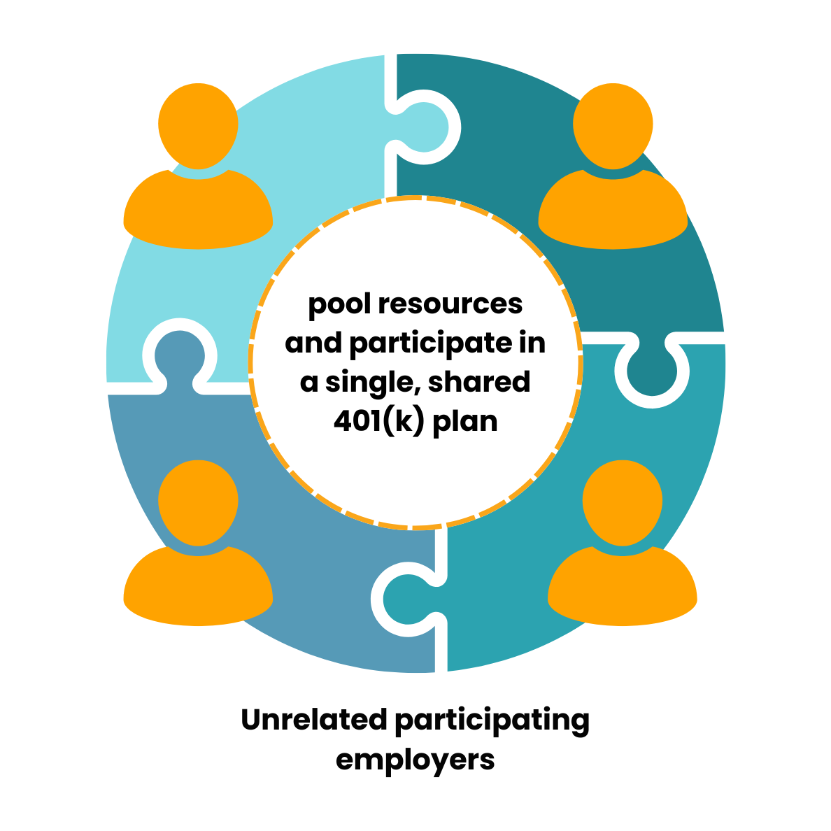 Illustration showing small business owners and HR leaders in private equity facing retirement coverage gaps, highlighting how Pooled Employer Plans (PEPs) can help.