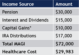 healthcare-subsidy-blog-2