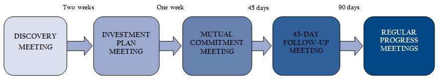 Our-Consultative-Approach