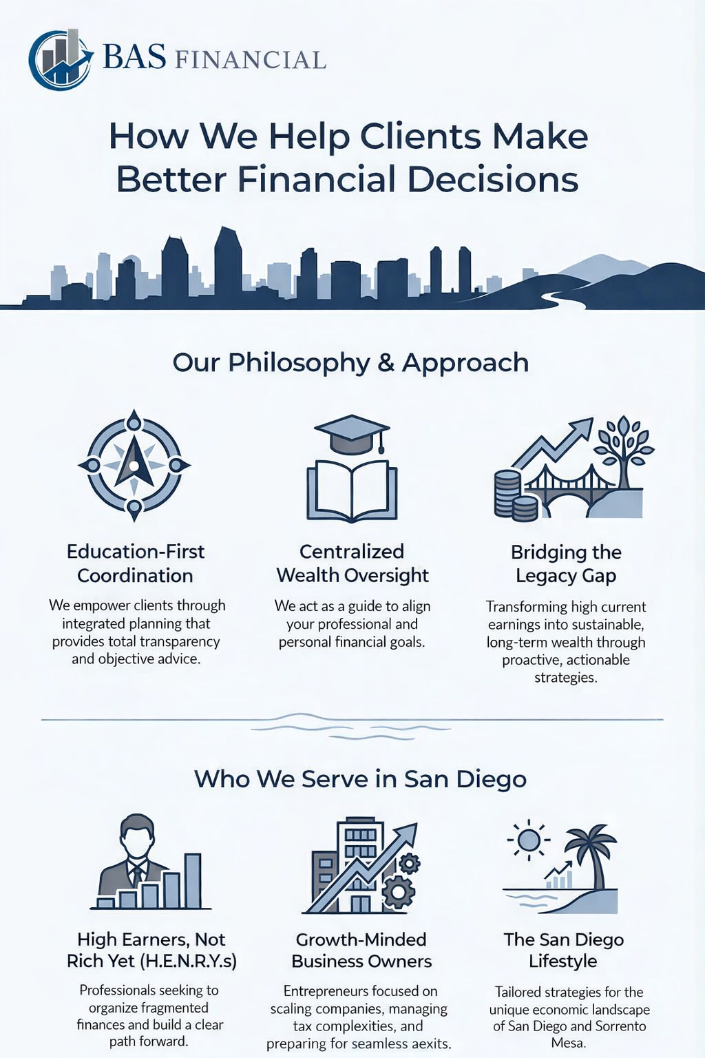 How BAS Financial Helps Clients Make Better Financial Decisions Infographic explaining how BAS Financial helps San Diego professionals and business owners make better financial decisions through clarity, coordination, and an education-first approach