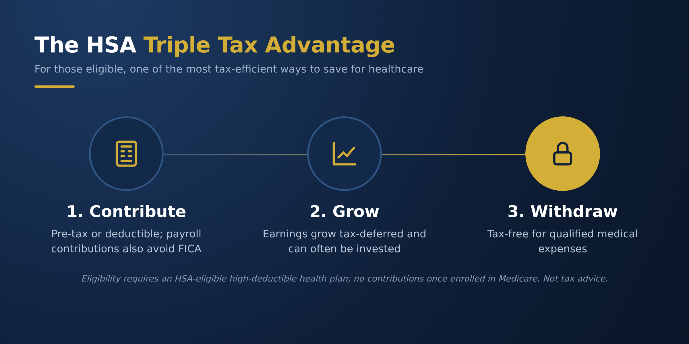 HSA triple tax advantage