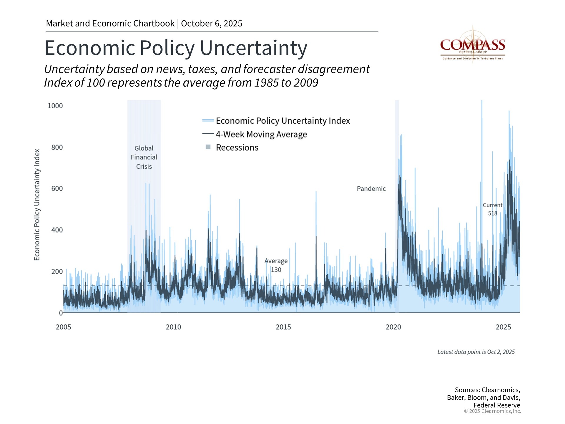 Economic Policy Uncertainty