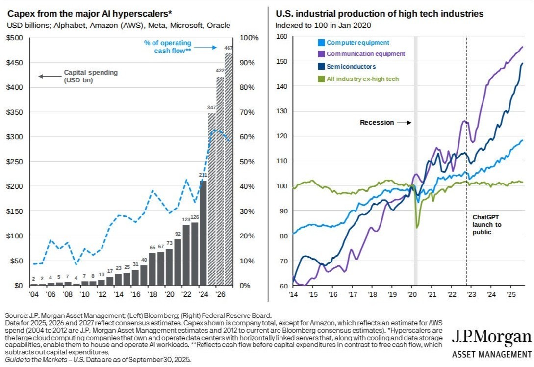 JP Morgan AI Hyperscalers