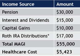 healthcare-subsidy-blog-3