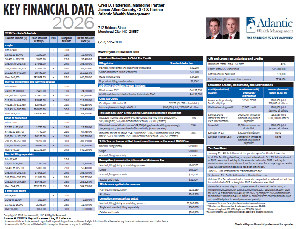 2026 Key Financial Data