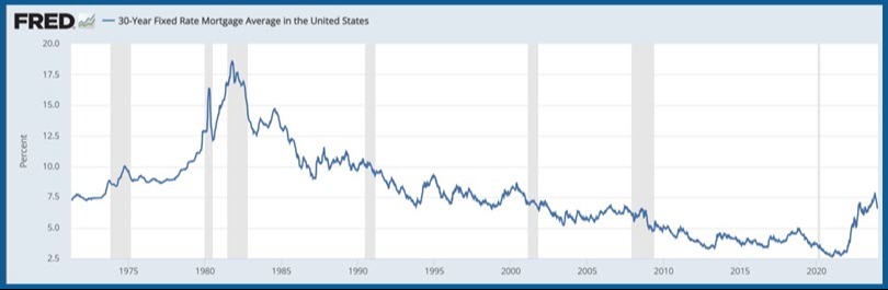 FJP 30-year fixed Mortgage Rates
