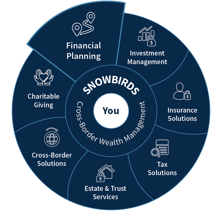 Total Wealth Wheel - Financial Planning