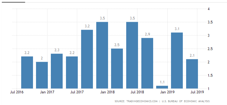 The Inverted Yield Curve and What it Means