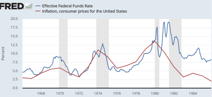 Graph showing inflation and interest rates in 1970s