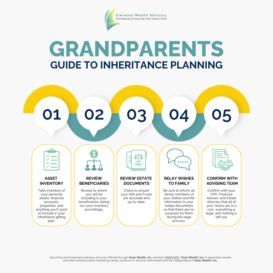 Grandparents Guide to Inheritance Planning