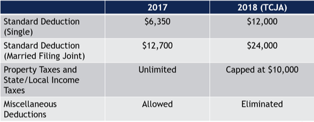 qualified-charitable-deductions-1