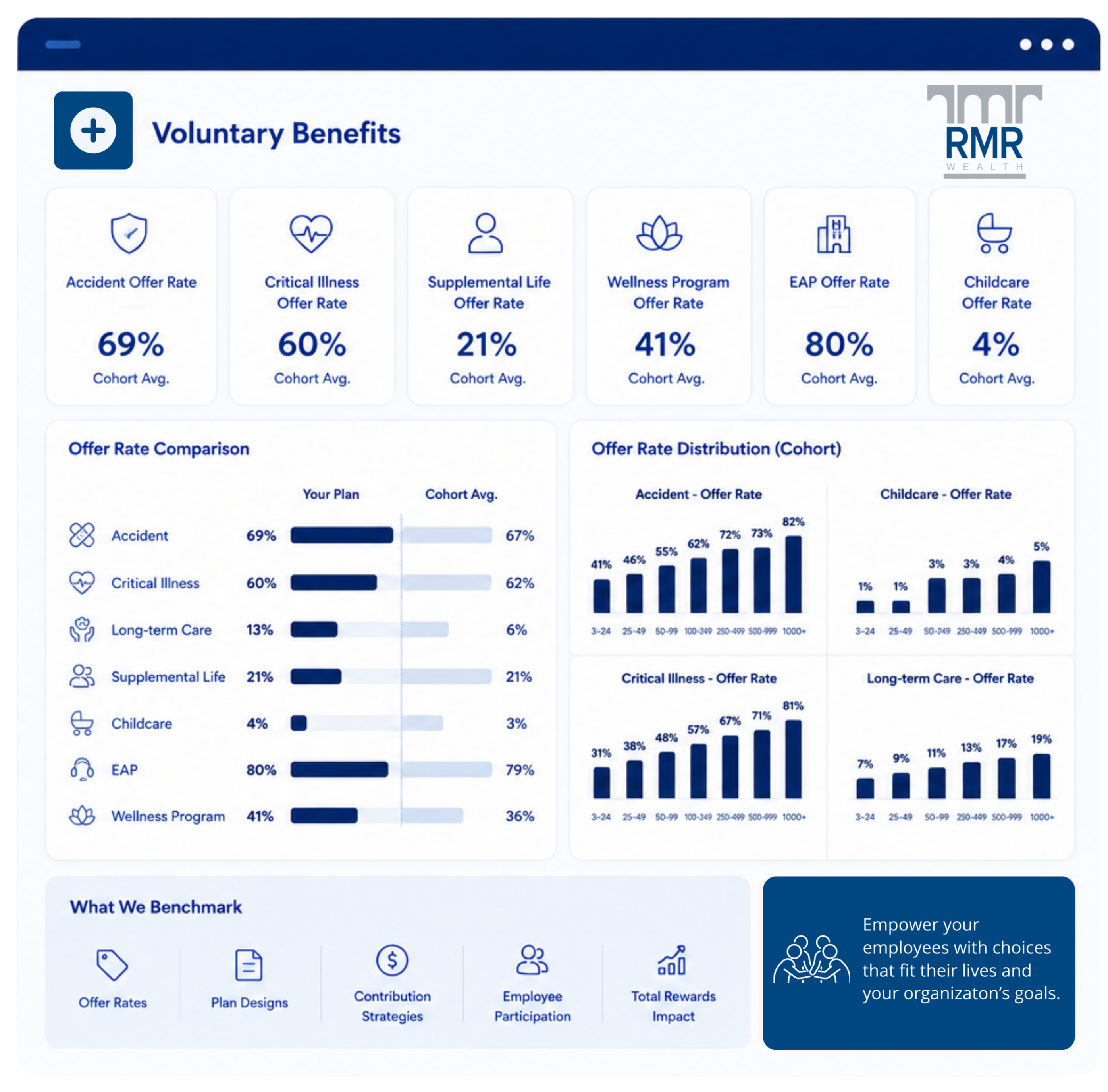 Voluntary benefits benchmarking report example