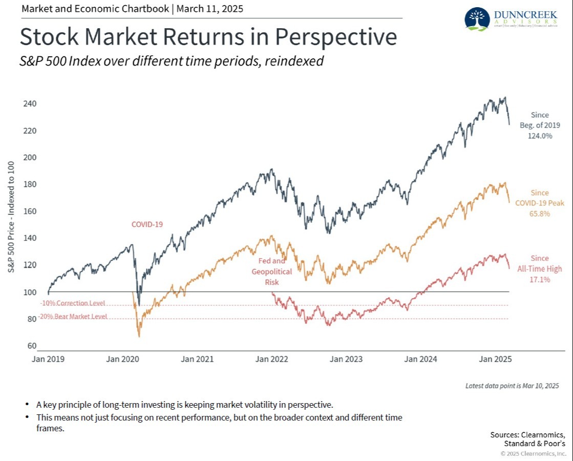 Stock Market Returns in Perspective